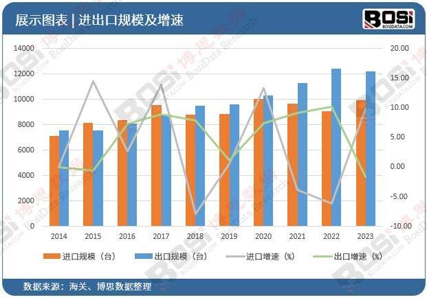 机市场爆发式增长规模突破新高度凯发k8一触即发中国智能洗衣(图2)