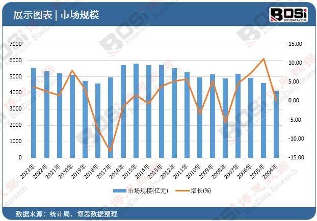 机市场爆发式增长规模突破新高度凯发k8一触即发中国智能洗衣(图3)