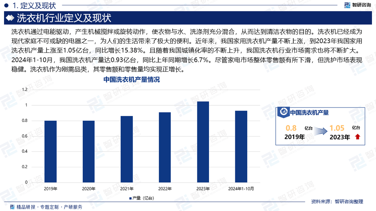 市场现状及发展前景分析报告（2025版）k8凯发一触即发中国洗衣机行业政策梳理、