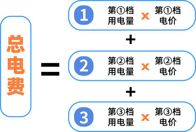 定了！下月调整！凯发K8首页登录(图1)