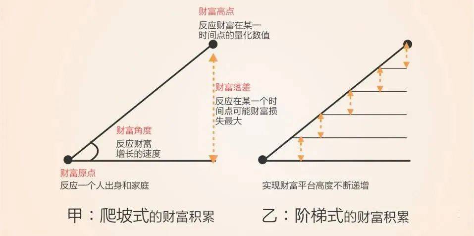 财富管理与保险配置理念图凯发K8国际版21个家庭(图3)