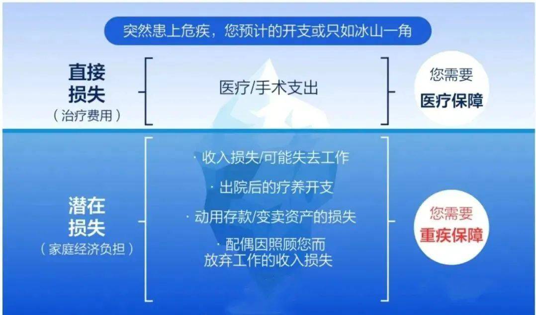 财富管理与保险配置理念图凯发K8国际版21个家庭(图2)