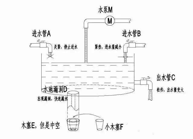 财富管理与保险配置理念图凯发K8国际版21个家庭(图1)