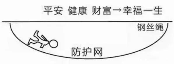 财富管理与保险配置理念图凯发K8国际版21个家庭(图4)