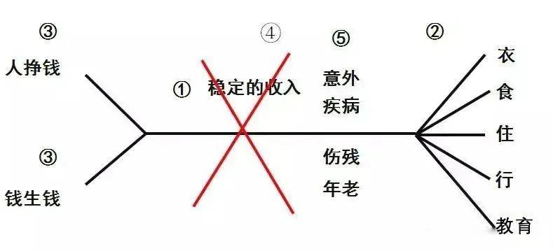 财富管理与保险配置理念图凯发K8国际版21个家庭(图5)