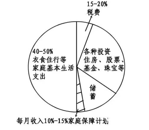 财富管理与保险配置理念图凯发K8国际版21个家庭(图7)