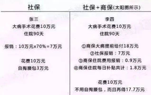 财富管理与保险配置理念图凯发K8国际版21个家庭(图8)