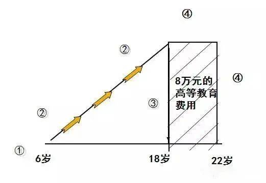 财富管理与保险配置理念图凯发K8国际版21个家庭(图10)