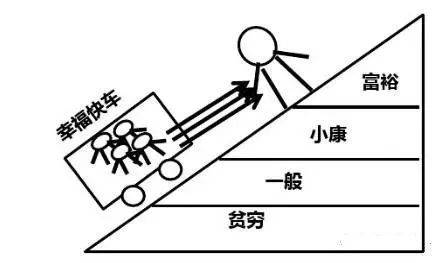 财富管理与保险配置理念图凯发K8国际版21个家庭(图11)