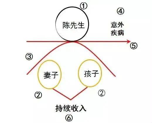 财富管理与保险配置理念图凯发K8国际版21个家庭(图13)