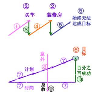 财富管理与保险配置理念图凯发K8国际版21个家庭(图12)