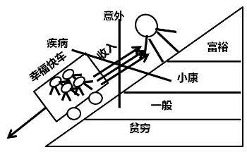 财富管理与保险配置理念图凯发K8国际版21个家庭(图14)