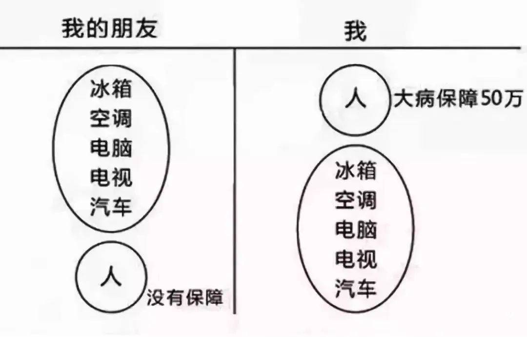 财富管理与保险配置理念图凯发K8国际版21个家庭(图16)