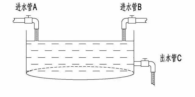 财富管理与保险配置理念图凯发K8国际版21个家庭(图15)