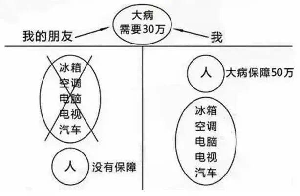 财富管理与保险配置理念图凯发K8国际版21个家庭(图17)