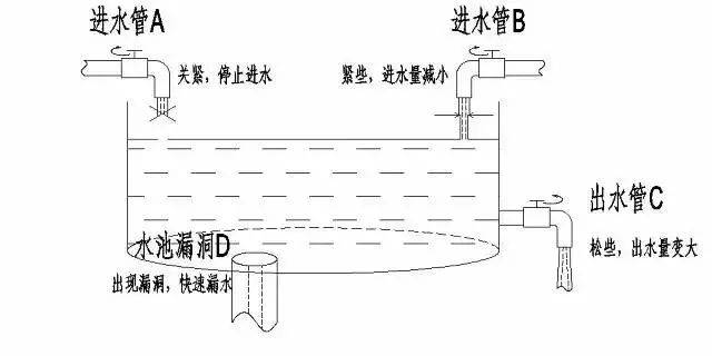 财富管理与保险配置理念图凯发K8国际版21个家庭(图19)