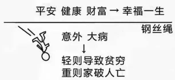 财富管理与保险配置理念图凯发K8国际版21个家庭(图21)