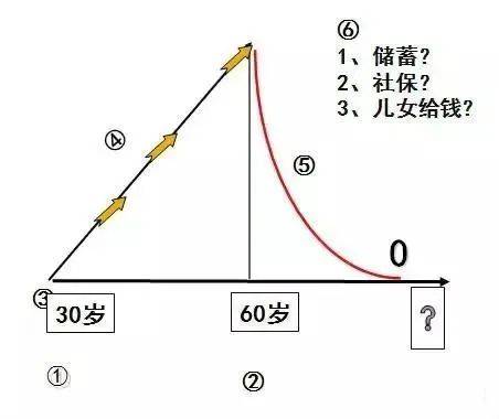 财富管理与保险配置理念图凯发K8国际版21个家庭(图22)