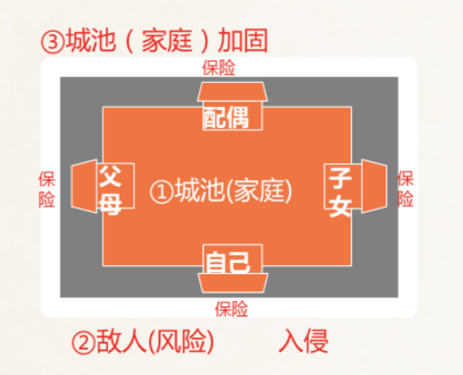 财富管理与保险配置理念图凯发K8国际版21个家庭(图24)